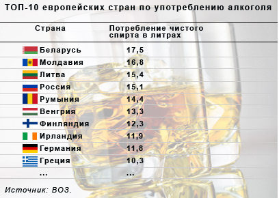 ТОП-10 европейских стран по употреблению алкоголя